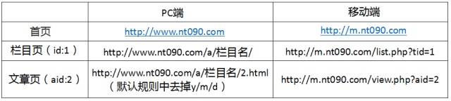 Dedecms网站 Dedecms网站移动化 网站移动化 网站优化