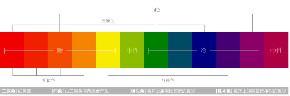 创意教程第三期—神奇的色彩