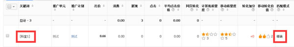 百度竞价 恶意点击 关键词点击率